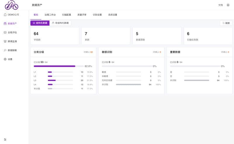 DataAigis Data Security & Compliance data asset and classification dashboard